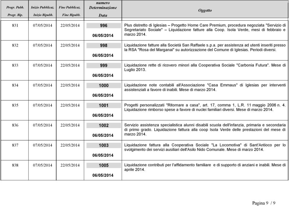 Periodi diversi. 833 07/05/2014 22/05/2014 999 Liquidazione rette di ricovero minori alla Cooperativa Sociale "Carbonia Futura". Mese di Luglio 2013.