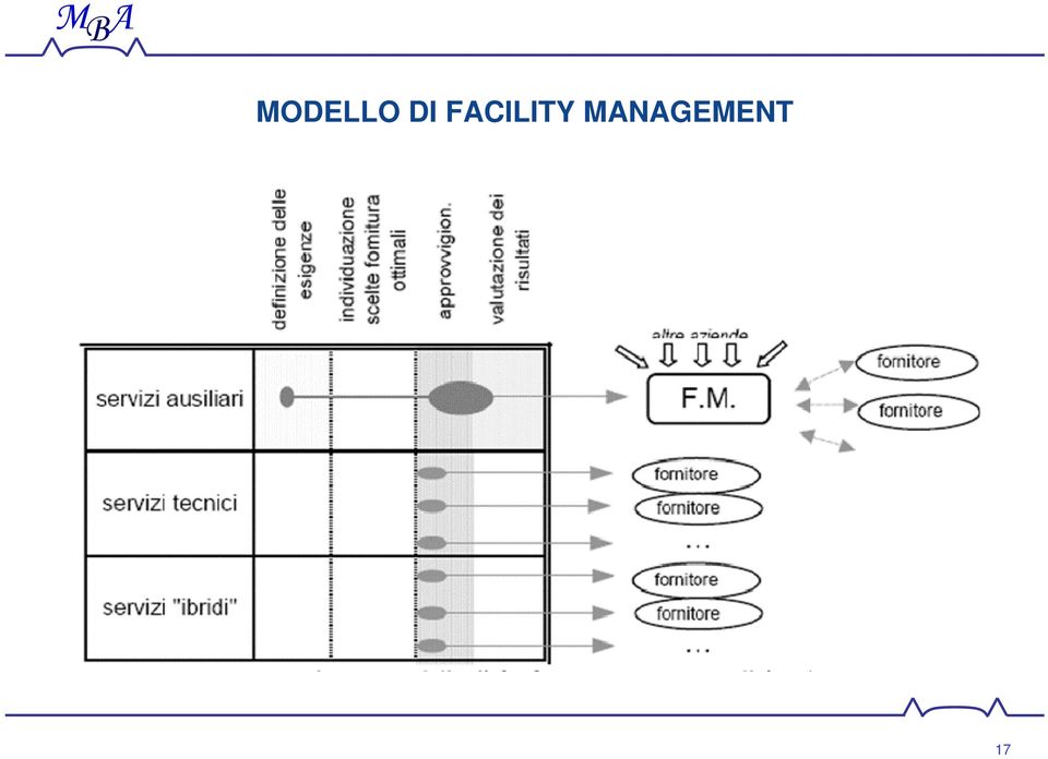 FACILITY