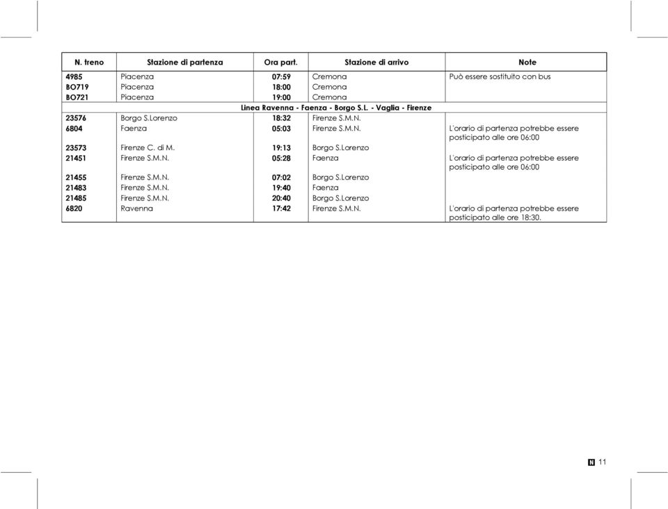 Lorenzo 21451 Firenze S.M.N. 05:28 Faenza L'orario di partenza potrebbe essere 21455 Firenze S.M.N. 07:02 Borgo S.Lorenzo 21483 Firenze S.M.N. 19:40 Faenza 21485 Firenze S.