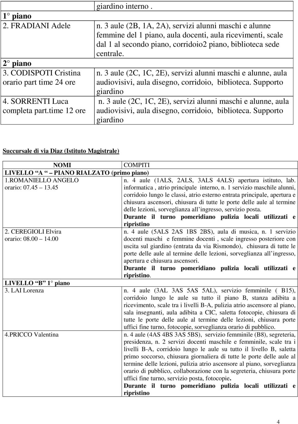 CODISPOTI Cristina orario part time 24 ore 4. SORRENTI Luca completa part.time 12 ore n. 3 aule (2C, 1C, 2E), servizi alunni maschi e alunne, aula audiovisivi, aula disegno, corridoio, biblioteca.