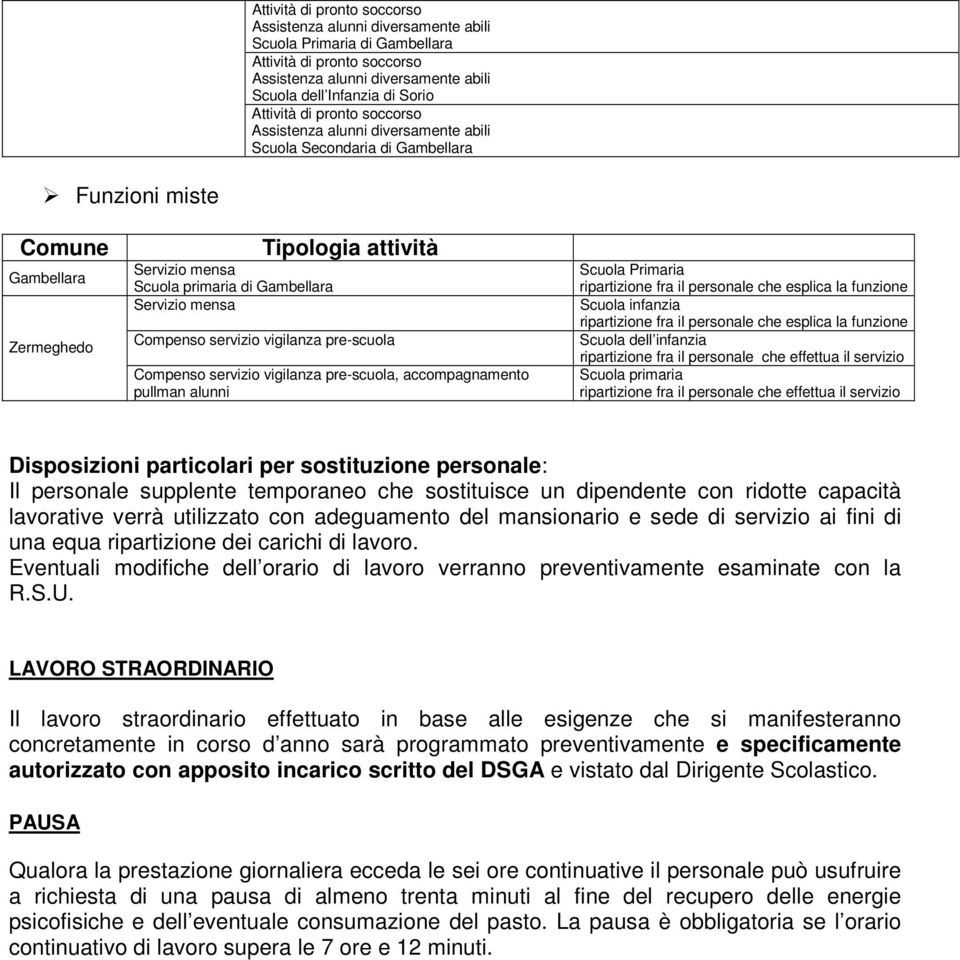 Tipologia attività Compenso servizio vigilanza pre-scuola Compenso servizio vigilanza pre-scuola, accompagnamento pullman alunni Scuola Primaria ripartizione fra il personale che esplica la funzione