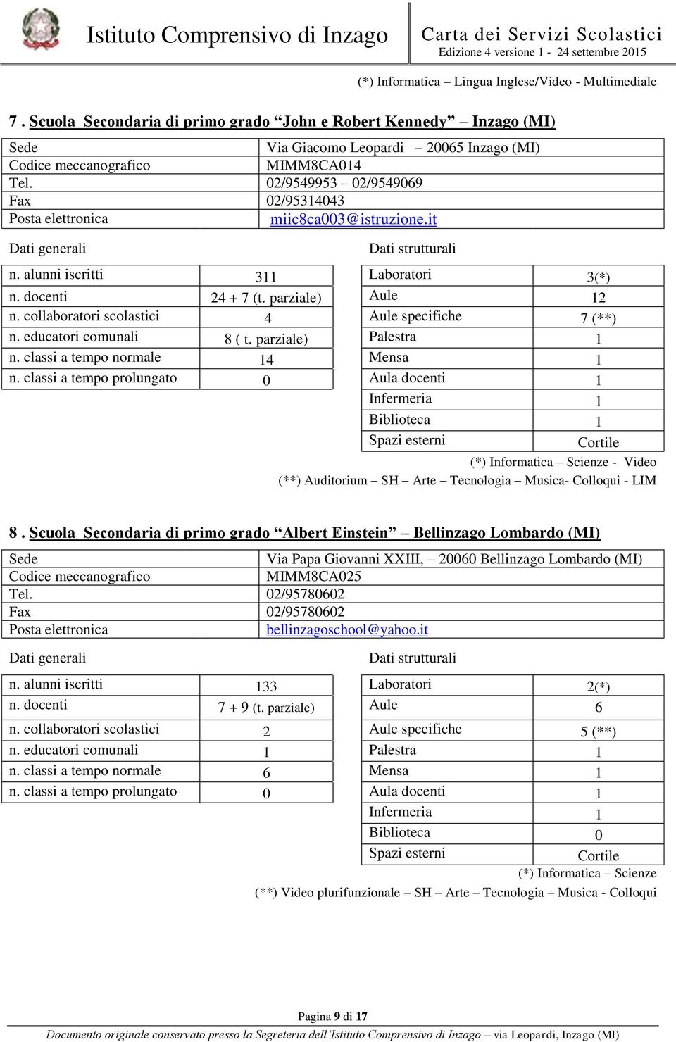 collaboratori scolastici 4 Aule specifiche 7 (**) n. educatori comunali 8 ( t. parziale) Palestra 1 n. classi a tempo normale 14 Mensa 1 n.