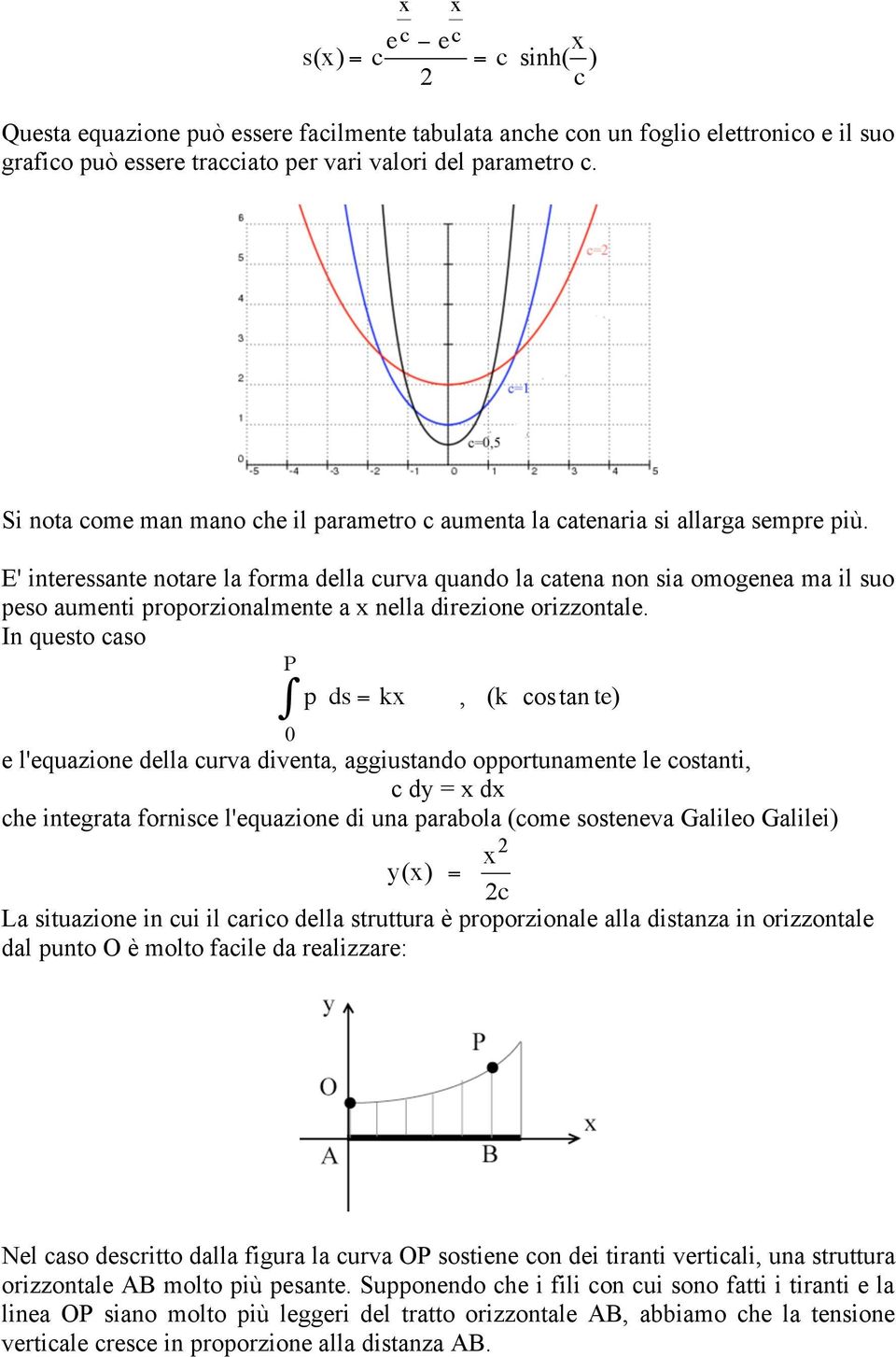 E' inteessante notae la foma della cuva quando la catena non sia omogenea ma il suo peso aumenti popozionalmente a x nella diezione oizzontale.