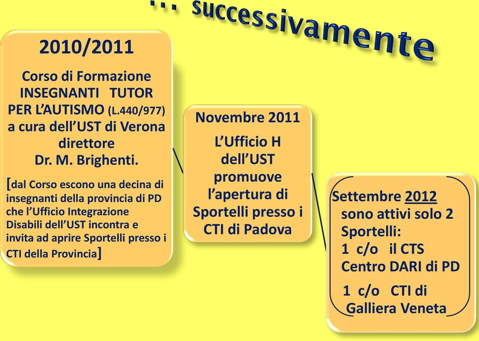 [dal Corso escono una decina di insegnanti della provincia di PD che l Ufficio Integrazione Disabili dell UST incontra e