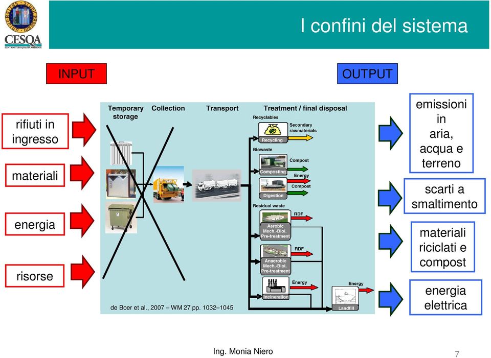 1032 1045 emissioni in aria, acqua e terreno scarti a