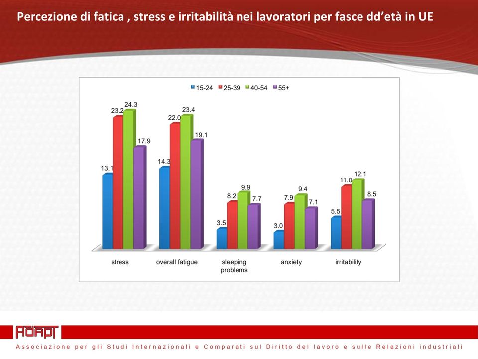 nei lavoratori per