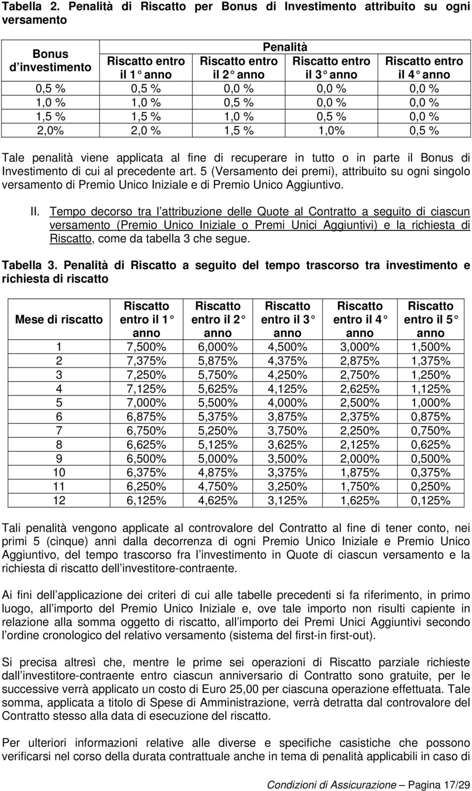 1,0 % 0,5 % 0,0 % 0,0 % 1,5 % 1,5 % 1,0 % 0,5 % 0,0 % 2,0% 2,0 % 1,5 % 1,0% 0,5 % Bonus d investimento Riscatto entro il 4 anno Tale penalità viene applicata al fine di recuperare in tutto o in parte