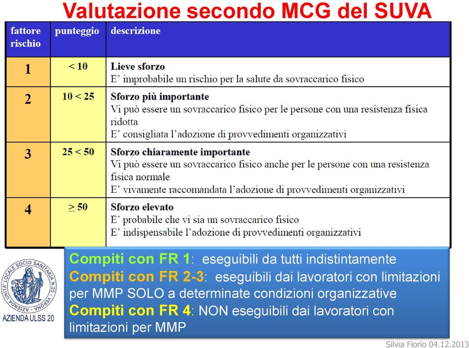 limitazioni per MMP SOLO a determinate condizioni organizzative Compiti