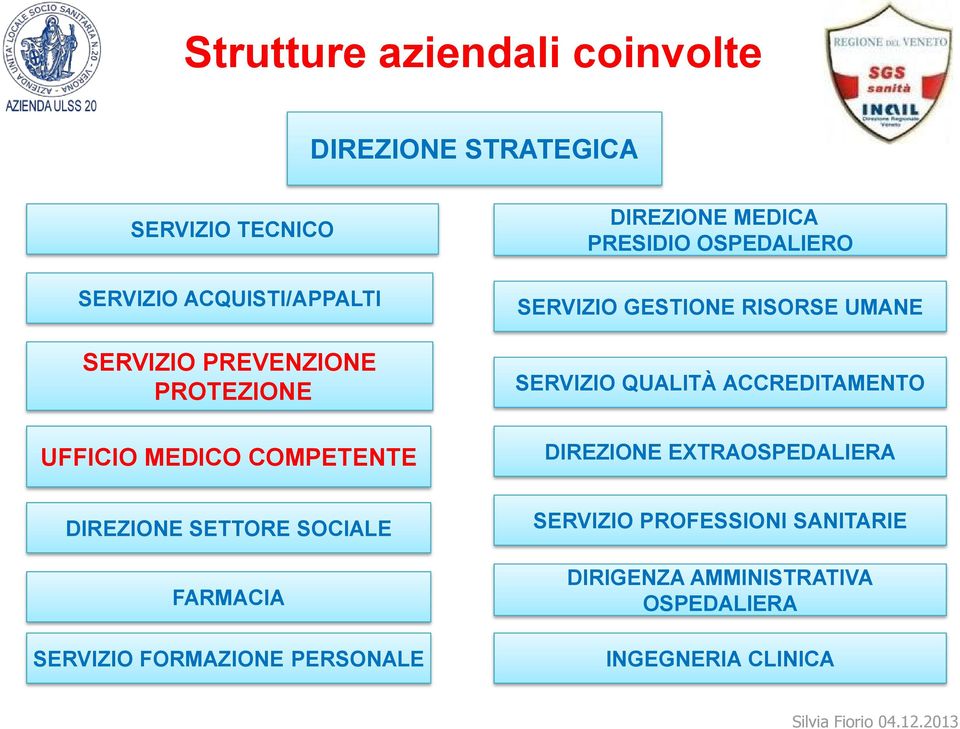 PREVENZIONE PROTEZIONE UFFICIO MEDICO COMPETENTE DIREZIONE MEDICA PRESIDIO OSPEDALIERO SERVIZIO GESTIONE RISORSE