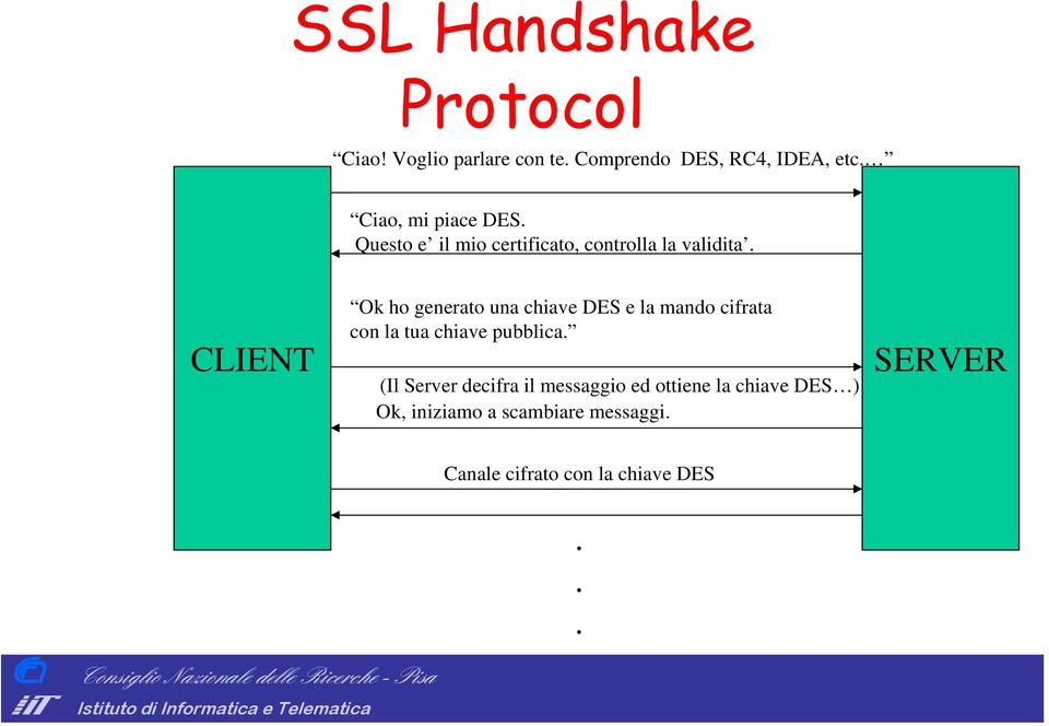 LIENT Ok ho generato una chiave DES e la mando cifrata con la tua chiave pubblica.