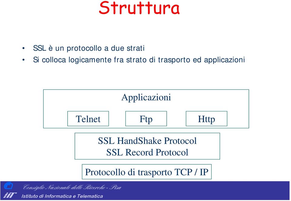 applicazioni Applicazioni Telnet Ftp Http SSL