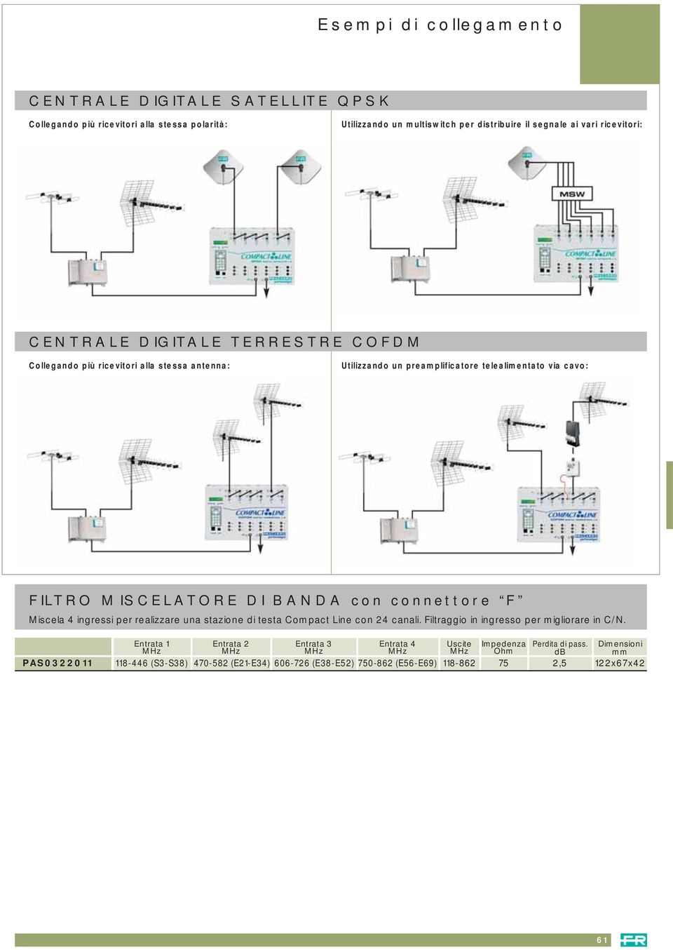 DI BANDA con connettore F Miscela 4 ingressi per realizzare una stazione di testa Compact Line con 24 canali. Filtraggio in ingresso per migliorare in C/N.