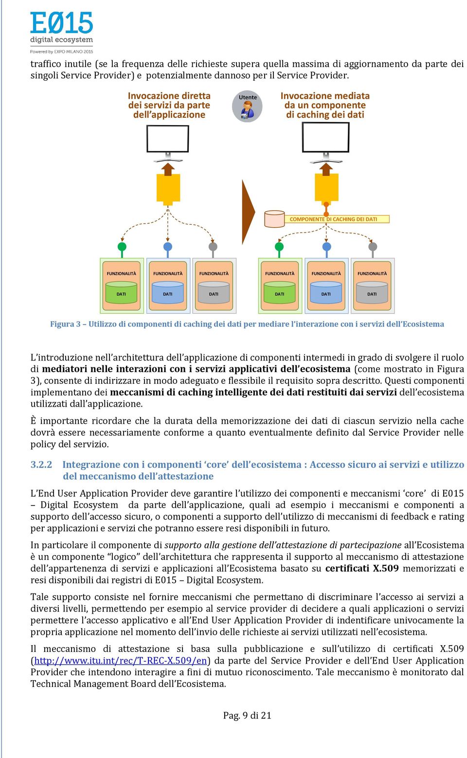 FUNZIONALITÀ DATI DATI DATI DATI DATI DATI Figura 3 Utilizzo di componenti di caching dei dati per mediare l interazione con i servizi dell Ecosistema L introduzione nell architettura dell di