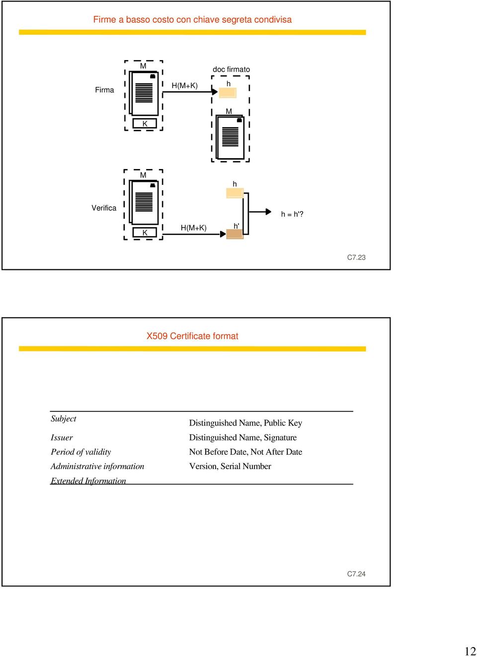 23 X509 Certificate format Subject Issuer Period of validity Administrative information