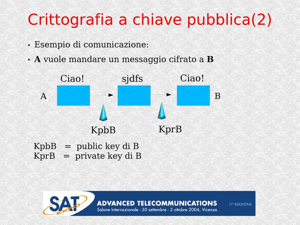 cifrato a B Ciao! sjdfs Ciao!