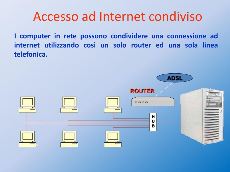 internet utilizzando così un solo router ed