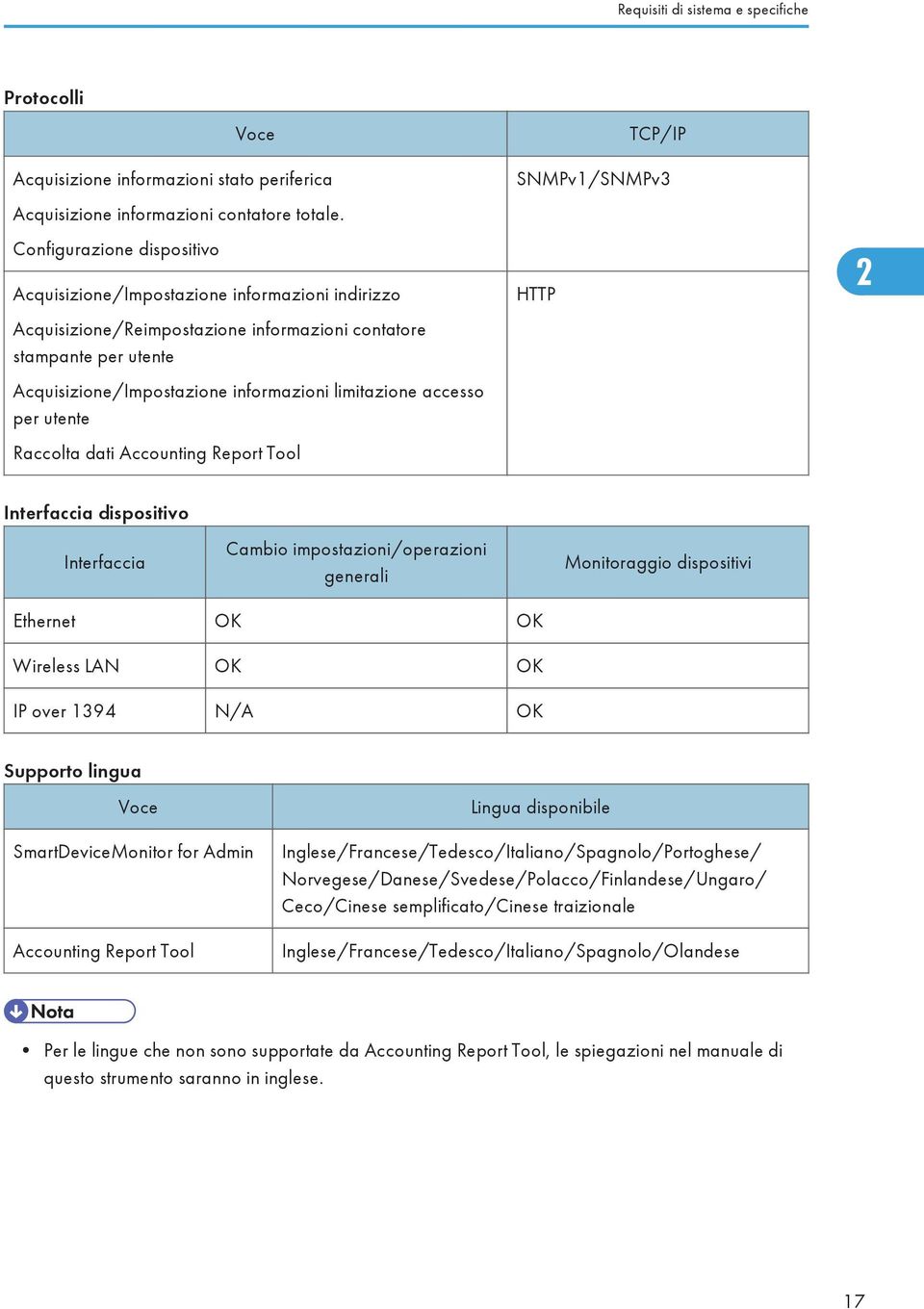 accesso per utente Raccolta dati Accounting Report Tool SNMPv1/SNMPv3 HTTP 2 Interfaccia dispositivo Interfaccia Cambio impostazioni/operazioni generali Monitoraggio dispositivi Ethernet OK OK