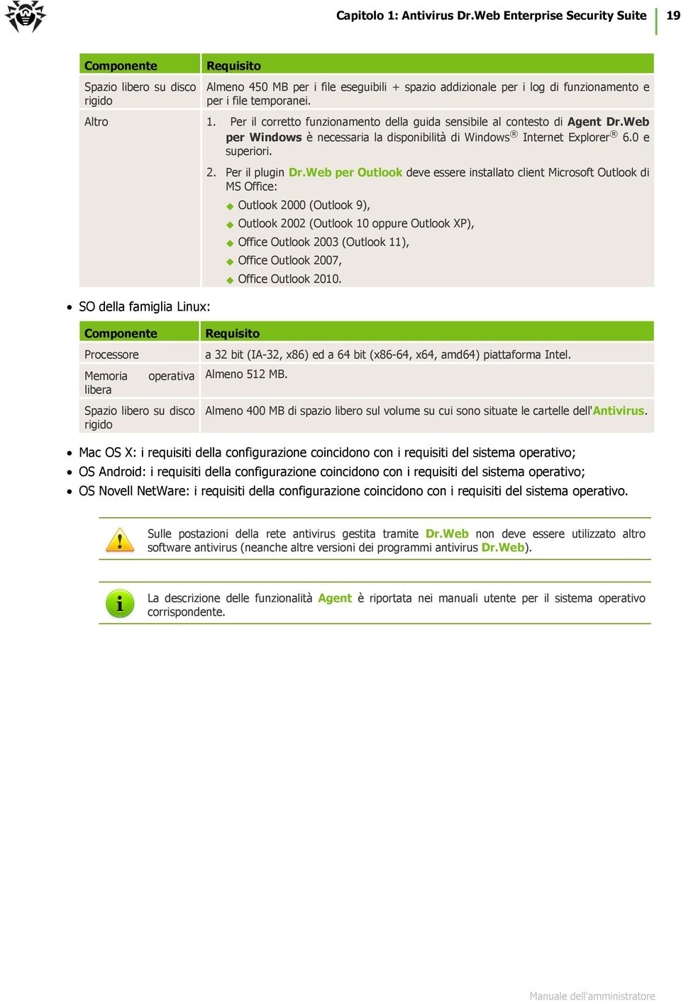 Per il corretto funzionamento della guida sensibile al contesto di Agent Dr.Web per Windows è necessaria la disponibilità di Windows Internet Explorer 6.0 e superiori. 2. Per il plugin Dr.