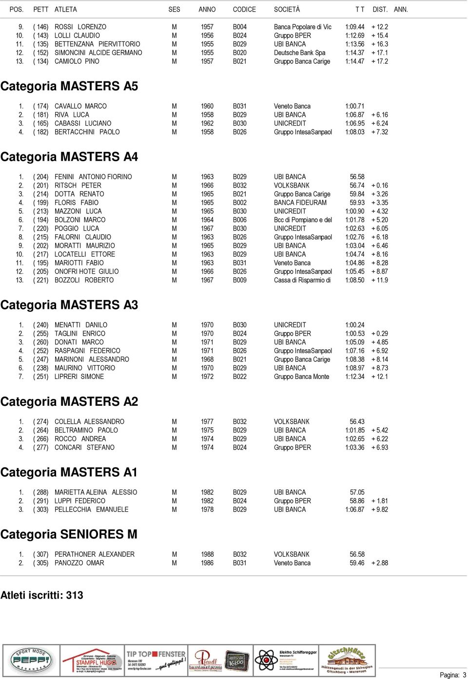 ( 174) CAVALLO MARCO M 1960 B031 Veneto Banca 1:00.71 2. ( 181) RIVA LUCA M 1958 B029 UBI BANCA 1:06.87 + 6.16 3. ( 165) CABASSI LUCIANO M 1962 B030 UNICREDIT 1:06.95 + 6.24 4.