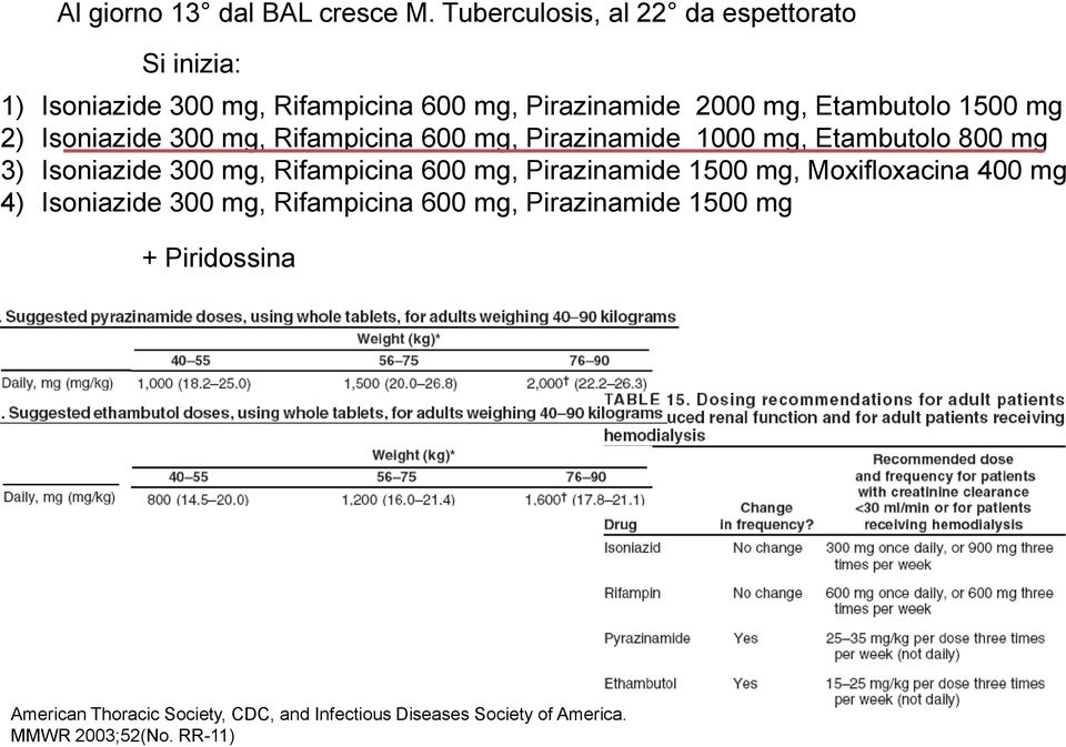 Tuberculosis, al 22 da espettorato Si inizia: 1) Isoniazide 300 mg, Rifampicina 600 mg, Pirazinamide 2000 mg, Etambutolo 1500