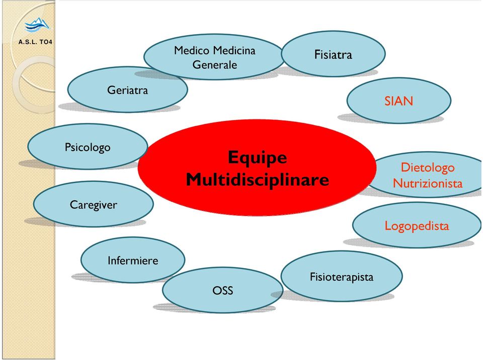 Equipe Multidisciplinare Dietologo