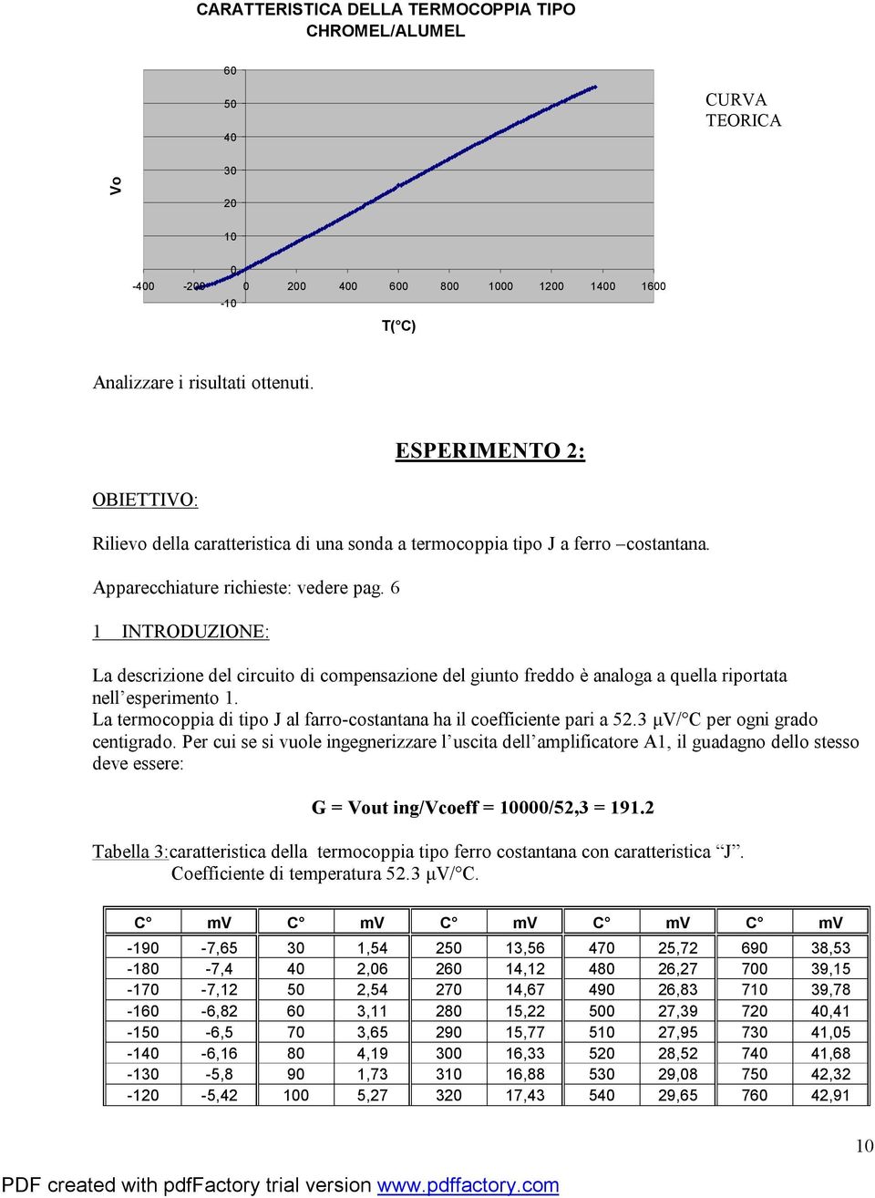 6 1 INTRODUZIONE: La descrizione del circuito di compensazione del giunto freddo è analoga a quella riportata nell esperimento 1.