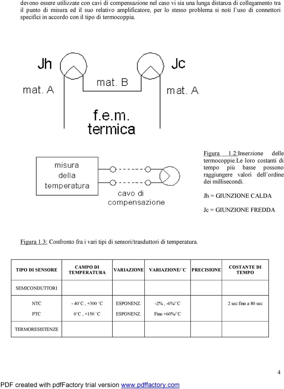 le loro costanti di tempo più basse possono raggiungere valori dell ordine dei millisecondi. Jh = GIUNZIONE CALDA Jc = GIUNZIONE FREDDA Figura 1.