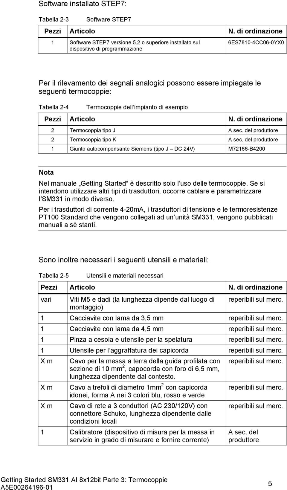 impianto di esempio Pezzi Articolo N. di ordinazione 2 Termocoppia tipo J A sec. del produttore 2 Termocoppia tipo K A sec.