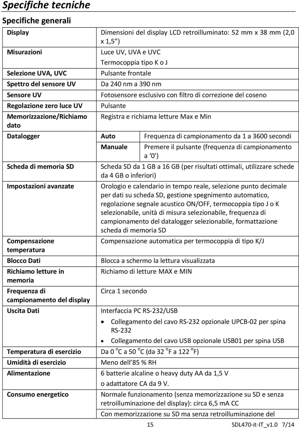 richiama letture Max e Min Datalogger Auto Frequenza di campionamento da 1 a 3600 secondi Scheda di memoria SD Impostazioni avanzate Compensazione temperatura Blocco Dati Richiamo letture in memoria