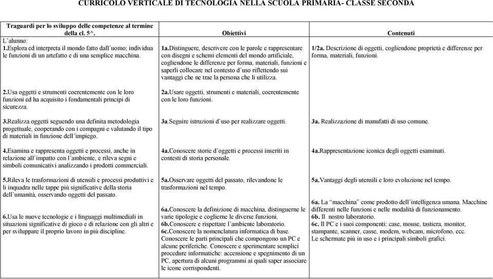 uso riflettendo sui vantaggi che ne trae la persona che li utilizza. 1/2a. Descrizione di oggetti, cogliendone proprietà e differenze per forma, materiali, funzioni. con le loro funzioni. 3a.