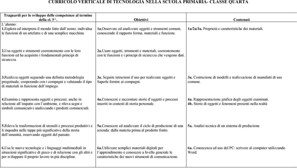 4a.Conoscere e raccontare storie d oggetti e processi inseriti in contesti di storia personale. 4a. Rappresentazione grafica degli oggetti esaminati. 4b.