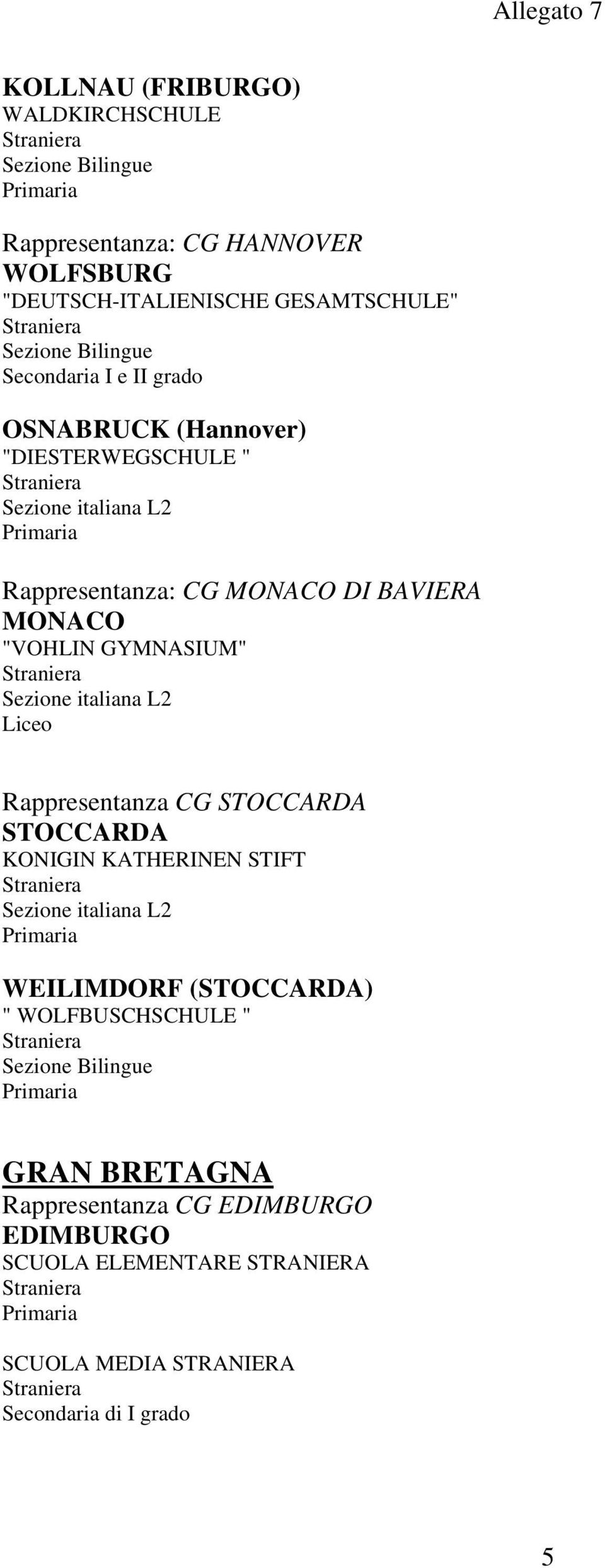 L2 Liceo Rappresentanza CG STOCCARDA STOCCARDA KONIGIN KATHERINEN STIFT L2 WEILIMDORF (STOCCARDA) " WOLFBUSCHSCHULE "