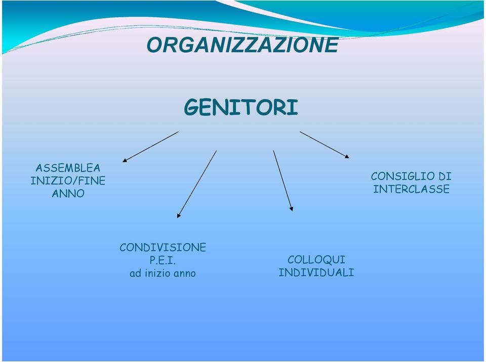 CONSIGLIO DI INTERCLASSE