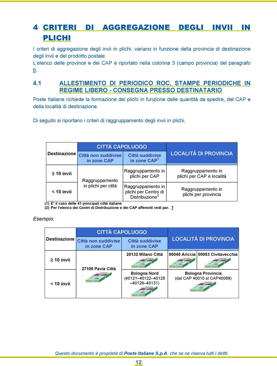 1 ALLESTIMENTO DI PERIODICO ROC, STAMPE PERIODICHE IN REGIME LIBERO - CONSEGNA PRESSO DESTINATARIO Poste Italiane richiede la formazione dei plichi in funzione delle quantità da spedire, del CAP e