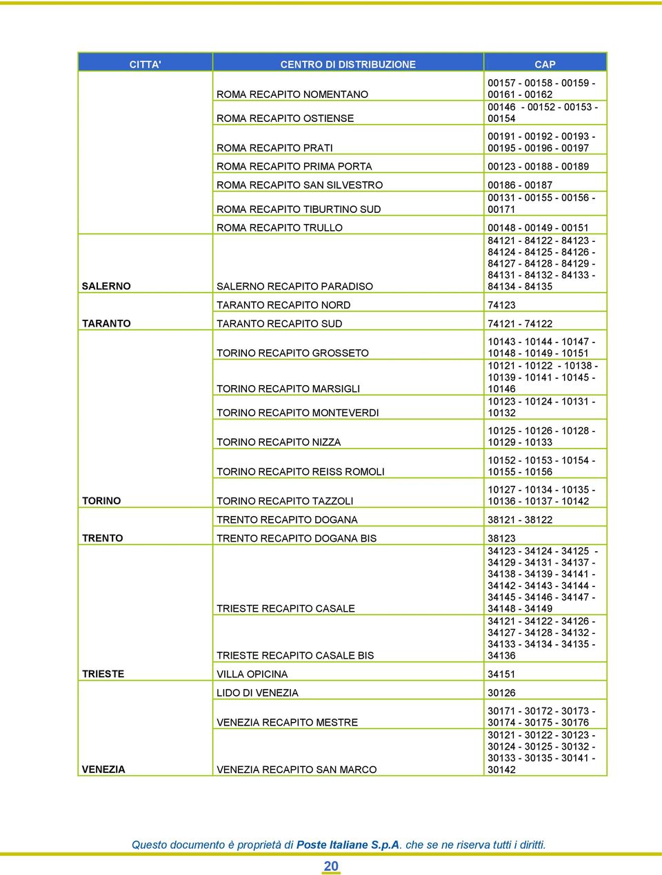 RECAPITO TRULLO 00148-00149 - 00151 84121-84122 - 84123-84124 - 84125-84126 - 84127-84128 - 84129-84131 - 84132-84133 - SALERNO RECAPITO PARADISO 84134-84135 TARANTO RECAPITO NORD 74123 TARANTO