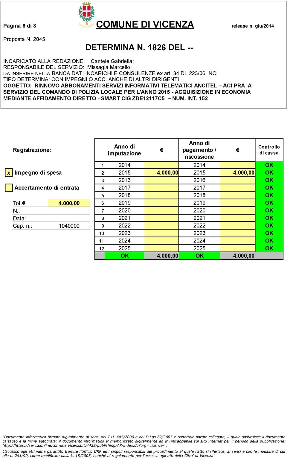 Impegno di spesa 2 2015 4.000,00 2015 4.