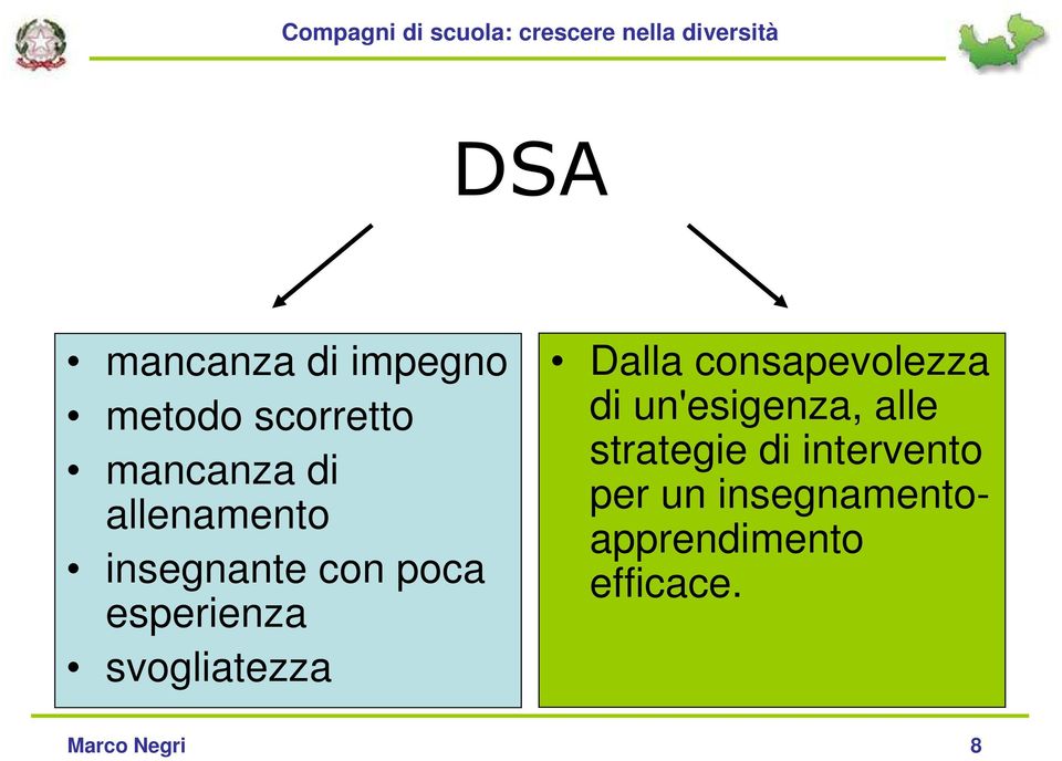 Dalla consapevolezza di un'esigenza, alle strategie di