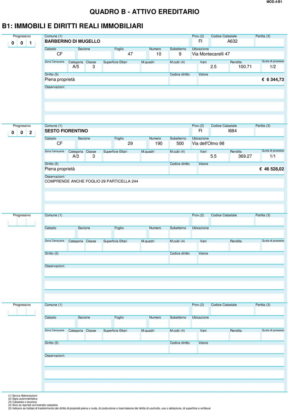 cubi (4) Vani Rendita Quota di possesso A/5 3 2.5 100.71 1/2 Diritto (5) diritto Valore Piena proprietà 6 344,73 Osservazioni: Comune (1) Prov.