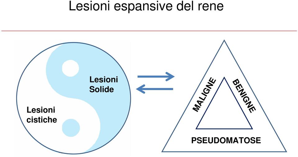 Lesioni Solide