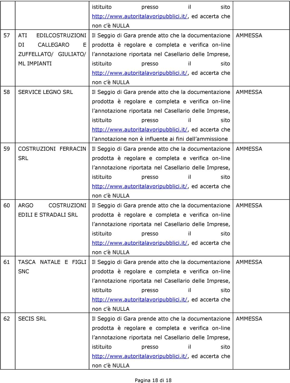 documentazione SRL 60 ARGO COSTRUZIONI Il Seggio di Gara prende atto che la documentazione EDILI E STRADALI SRL 61 TASCA NATALE E