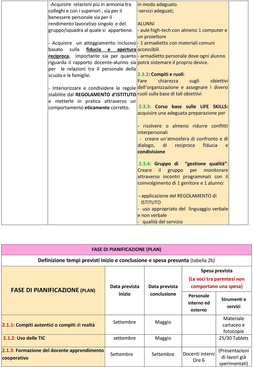 famiglie. - Interiorizzare e condividere le regole stabilite dal REGOLAMENTO d ISTITUTO e metterle in pratica attraverso un comportamento eticamente corretto. in modo adeguato.