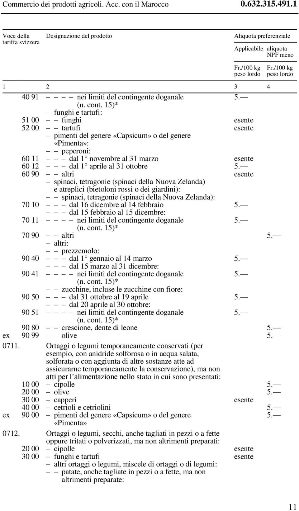 aprile al 31 ottobre 60 90 altri spinaci, tetragonie (spinaci della Nuova Zelanda) e atreplici (bietoloni rossi o dei giardini): spinaci, tetragonie (spinaci della Nuova Zelanda): 70 10 dal 16