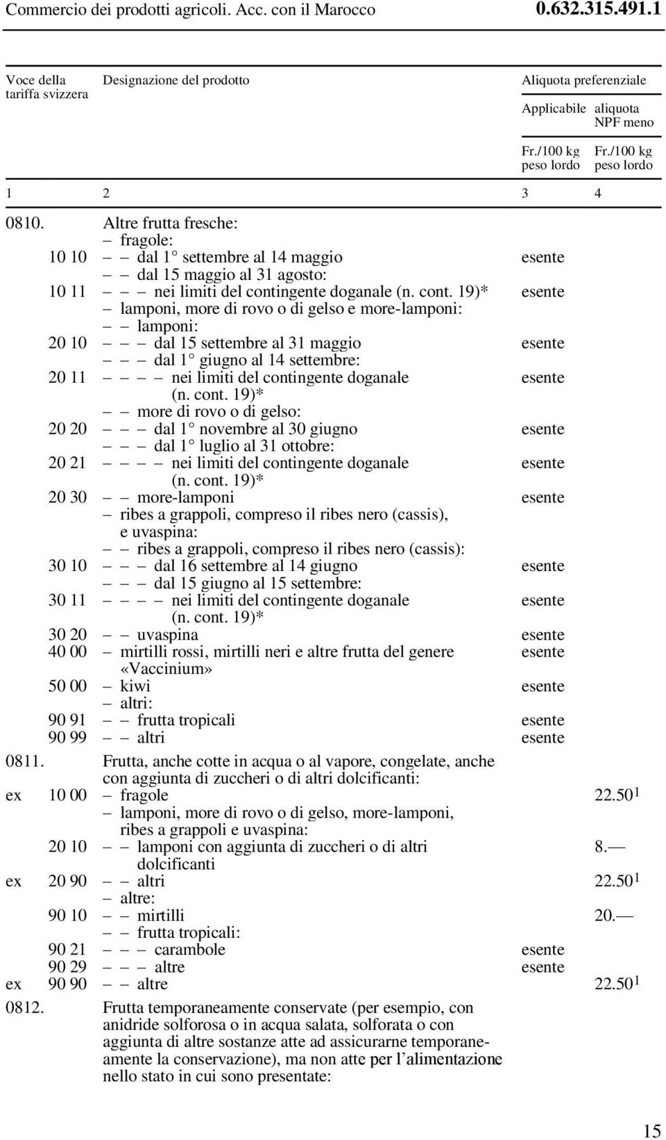 ngente doganale (n. cont. 19)* lamponi, more di rovo o di gelso e more-lamponi: lamponi: 20 10 dal 15 settembre al 31 maggio dal 1 giugno al 14 settembre: 20 11 nei limiti del contingente doganale (n.