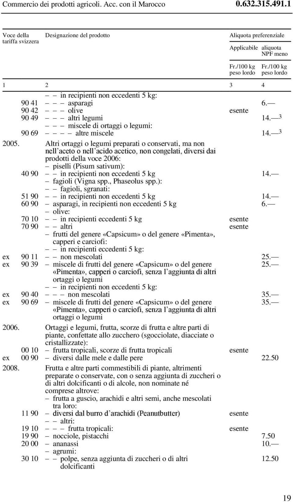 Altri ortaggi o legumi preparati o conservati, ma non nell aceto o nell acido acetico, non congelati, diversi dai prodotti della voce 2006: piselli (Pisum sativum): 40 90 in recipienti non eccedenti