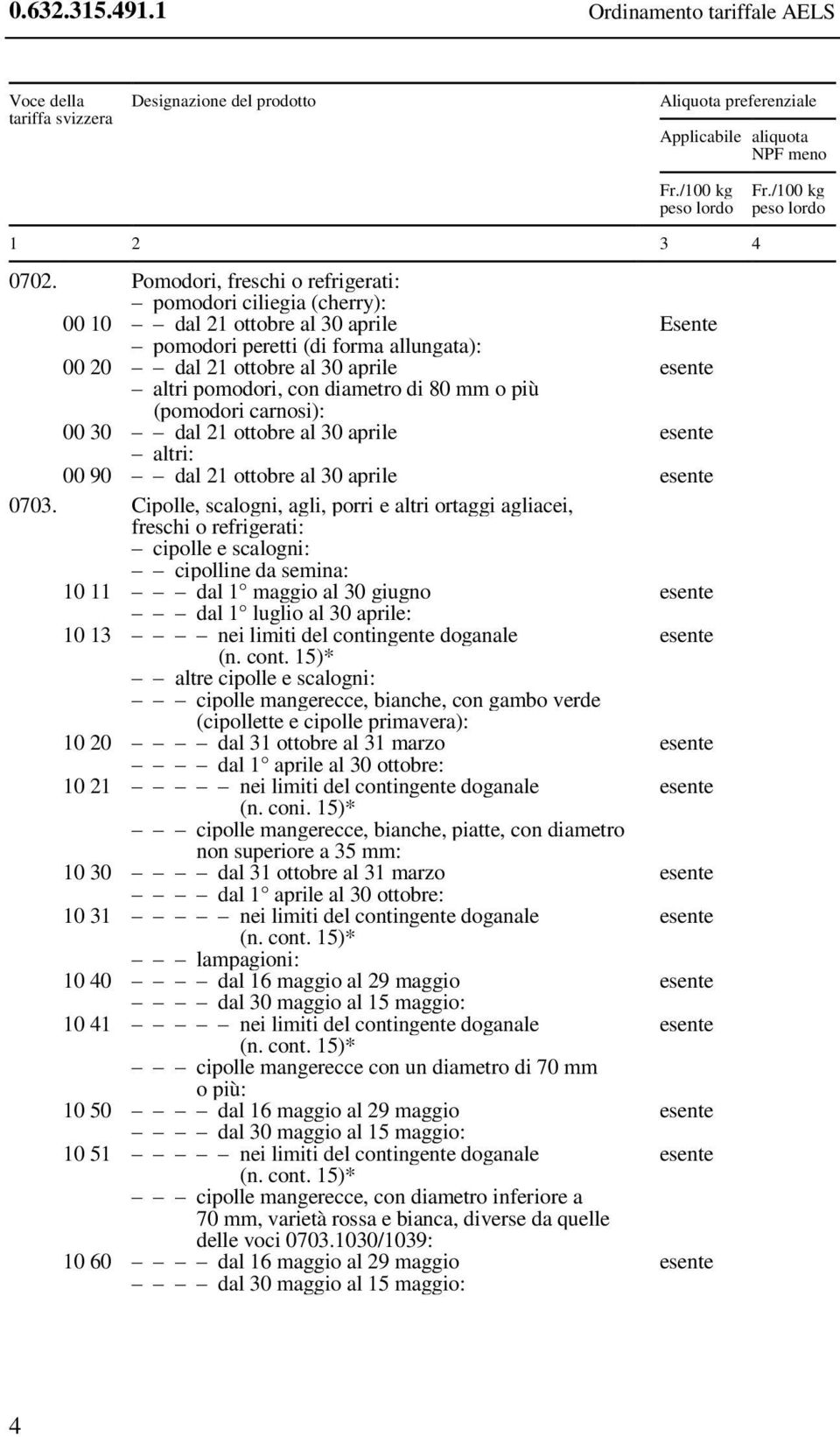 diametro di 80 mm o più (pomodori carnosi): 00 30 dal 21 ottobre al 30 aprile altri: 00 90 dal 21 ottobre al 30 aprile 0703.