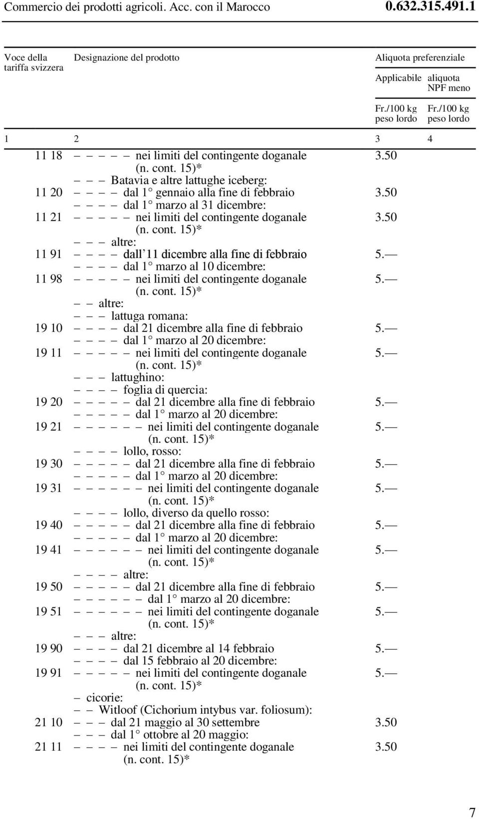 50 altre: 11 91 dall 11 dicembre alla fine di febbraio dal 1 marzo al 10 dicembre: 11 98 nei limiti del contingente doganale altre: lattuga romana: 19 10 dal 21 dicembre alla fine di febbraio dal 1