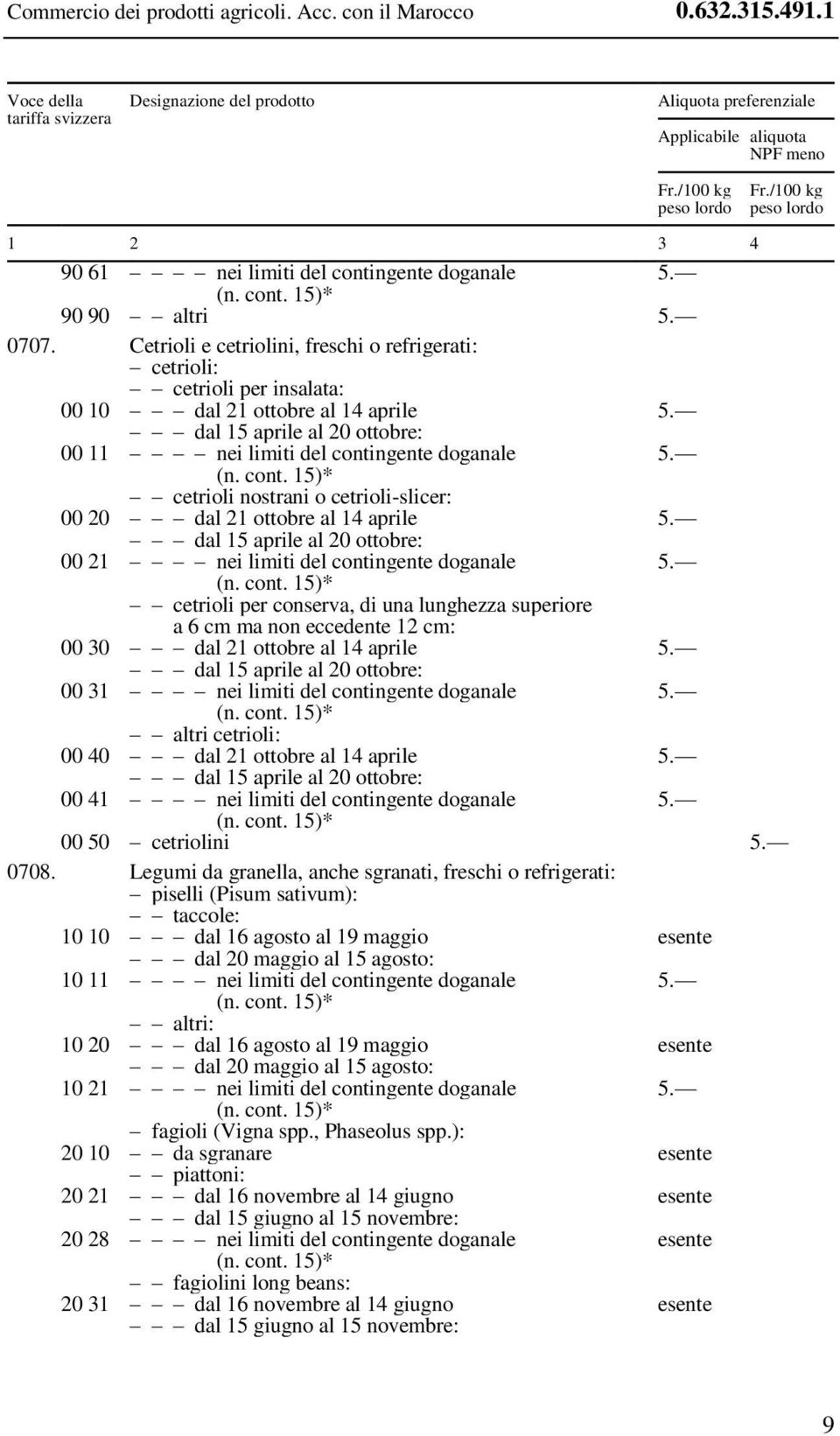 nostrani o cetrioli-slicer: 00 20 dal 21 ottobre al 14 aprile dal 15 aprile al 20 ottobre: 00 21 nei limiti del contingente doganale cetrioli per conserva, di una lunghezza superiore a 6 cm ma non