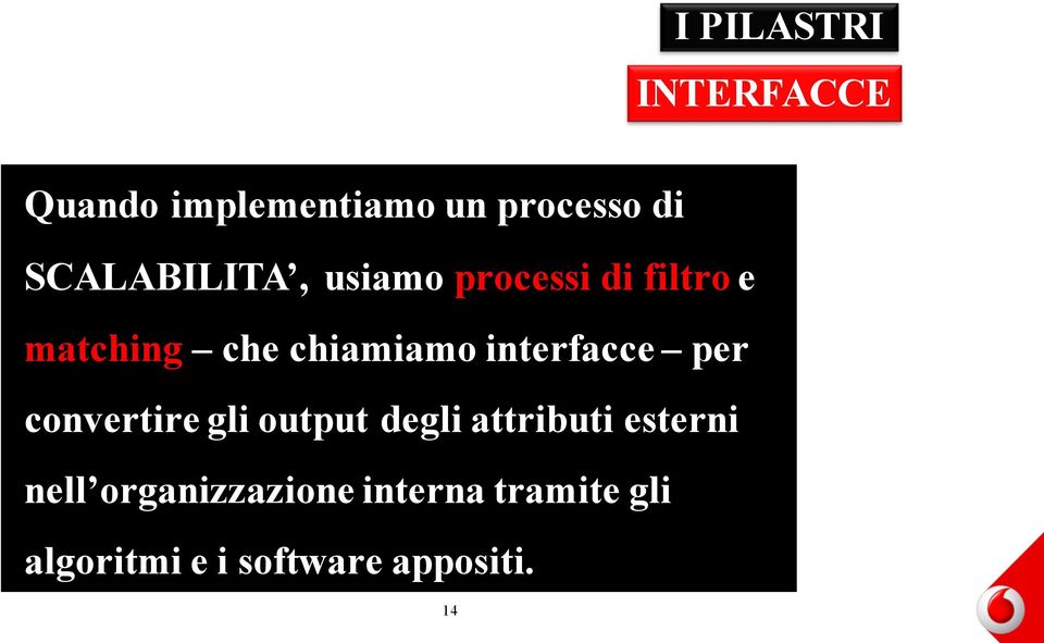 interfacce per convertire gli output degli attributi esterni