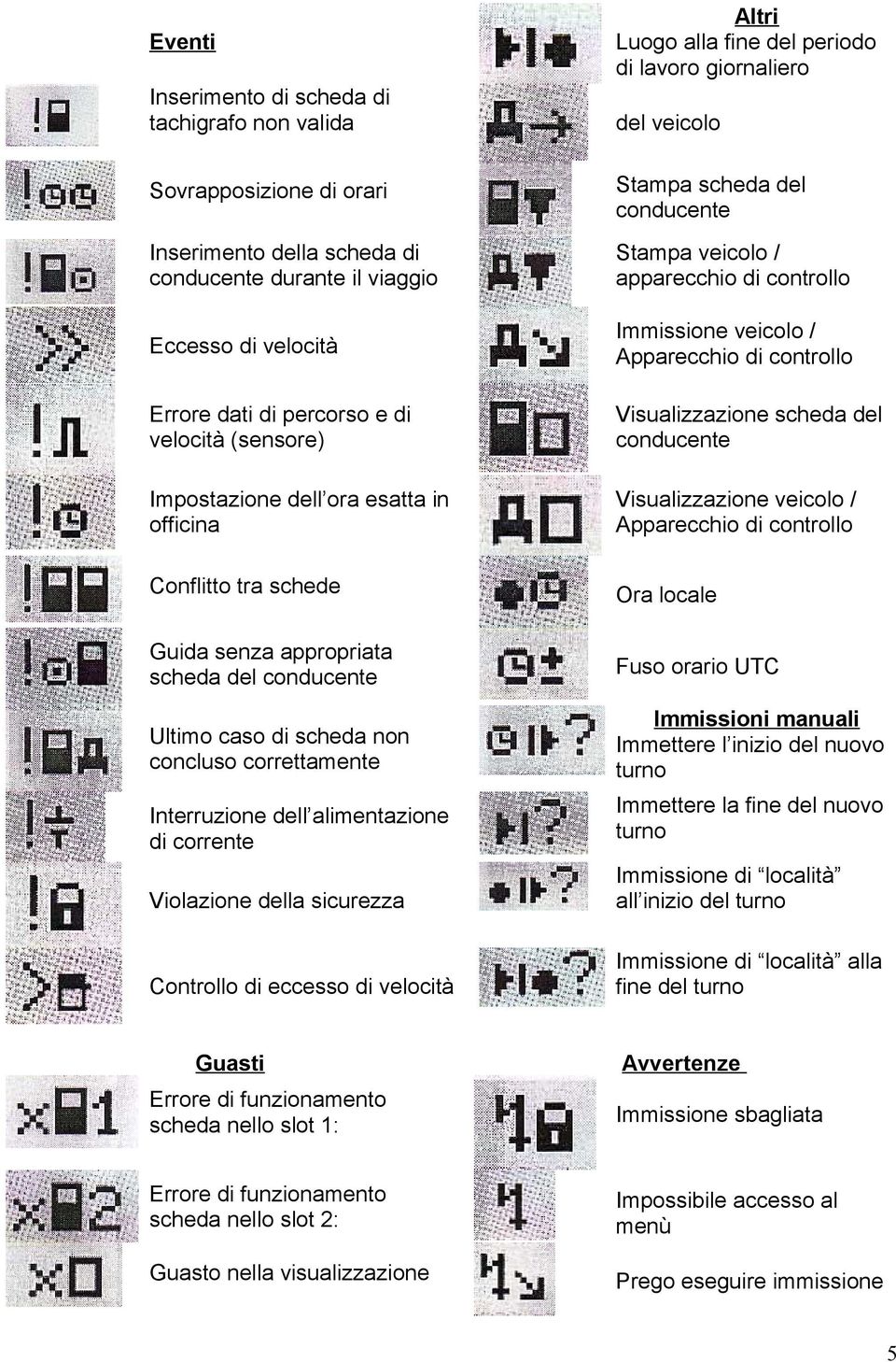 Violazione della sicurezza Controllo di eccesso di velocità Altri Luogo alla fine del periodo di lavoro giornaliero del veicolo Stampa scheda del Stampa veicolo / apparecchio di controllo Immissione