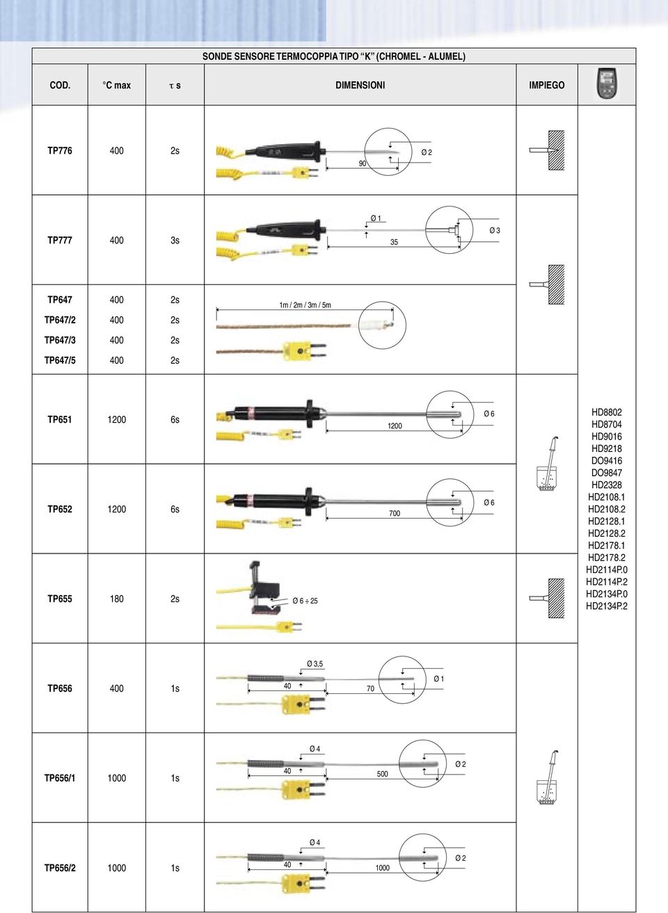 6 HD8802 HD8704 HD9016 HD9218 DO9416 DO9847 HD2328 HD2108.1 HD2108.2 HD2128.1 HD2128.2 HD2178.1 HD2178.